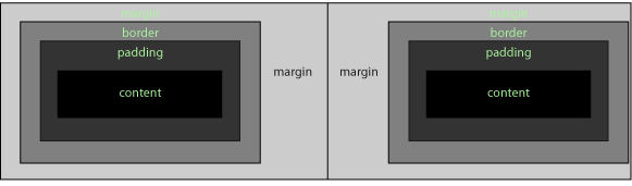 box model and margin