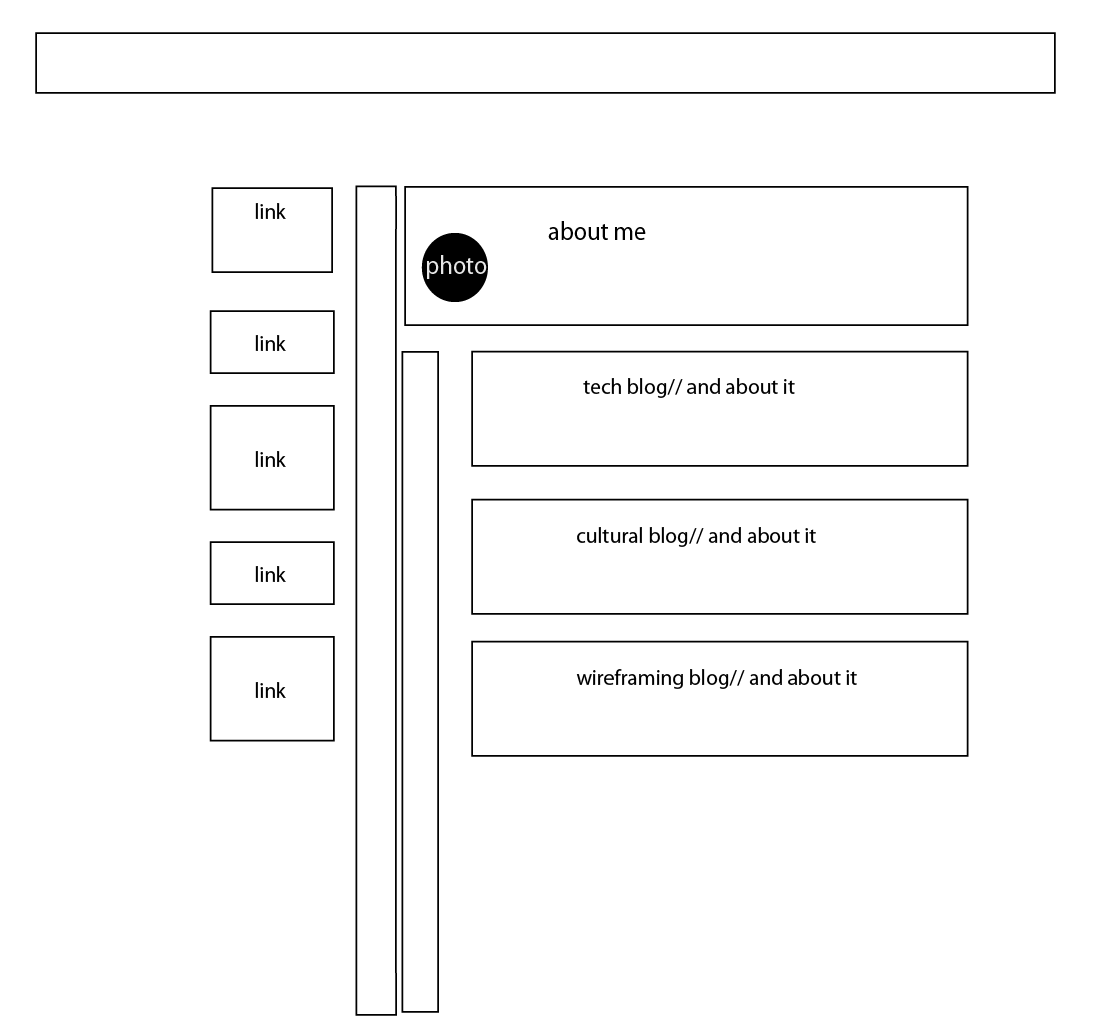 wire frame for index page